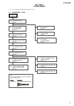 Preview for 5 page of Sony GTK-XB5 Service Manual