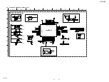 Preview for 27 page of Sony GTK-XB7 Service Manual