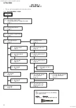 Preview for 6 page of Sony GTK-XB90 Service Manual