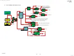 Предварительный просмотр 23 страницы Sony GTK-XB90 Service Manual