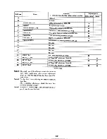 Предварительный просмотр 86 страницы Sony GV-500 Primary Service Manual