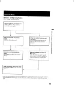 Preview for 73 page of Sony GV-900E - Video Walkman Operating Instructions Manual