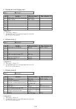 Preview for 81 page of Sony GV-A500E Service Manual