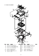 Preview for 106 page of Sony GV-A500E Service Manual