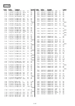 Preview for 115 page of Sony GV-A500E Service Manual