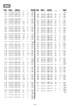 Preview for 121 page of Sony GV-A500E Service Manual