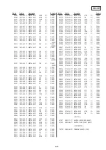 Preview for 126 page of Sony GV-A500E Service Manual