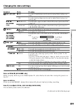 Preview for 109 page of Sony GV D1000 - Portable MiniDV Video Walkman Operating Instructions Manual