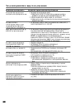 Preview for 188 page of Sony GV D1000 - Portable MiniDV Video Walkman Operating Instructions Manual