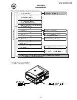 Preview for 9 page of Sony GV-D1000E - Digital Video Cassette Recorder Service Manual