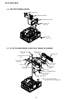 Preview for 14 page of Sony GV-D1000E - Digital Video Cassette Recorder Service Manual