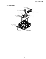 Preview for 17 page of Sony GV-D1000E - Digital Video Cassette Recorder Service Manual