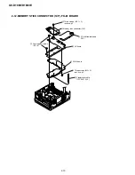 Preview for 18 page of Sony GV-D1000E - Digital Video Cassette Recorder Service Manual