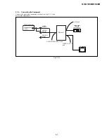 Preview for 81 page of Sony GV-D1000E - Digital Video Cassette Recorder Service Manual