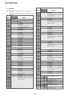 Preview for 86 page of Sony GV-D1000E - Digital Video Cassette Recorder Service Manual