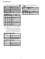 Preview for 92 page of Sony GV-D1000E - Digital Video Cassette Recorder Service Manual