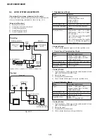 Preview for 98 page of Sony GV-D1000E - Digital Video Cassette Recorder Service Manual