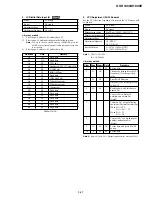 Preview for 101 page of Sony GV-D1000E - Digital Video Cassette Recorder Service Manual