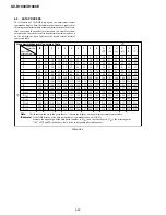 Preview for 106 page of Sony GV-D1000E - Digital Video Cassette Recorder Service Manual