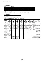 Preview for 110 page of Sony GV-D1000E - Digital Video Cassette Recorder Service Manual