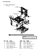 Preview for 113 page of Sony GV-D1000E - Digital Video Cassette Recorder Service Manual