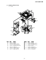 Preview for 114 page of Sony GV-D1000E - Digital Video Cassette Recorder Service Manual