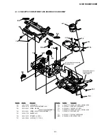 Preview for 116 page of Sony GV-D1000E - Digital Video Cassette Recorder Service Manual