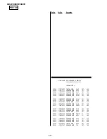 Preview for 122 page of Sony GV-D1000E - Digital Video Cassette Recorder Service Manual