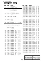 Preview for 124 page of Sony GV-D1000E - Digital Video Cassette Recorder Service Manual