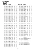 Preview for 126 page of Sony GV-D1000E - Digital Video Cassette Recorder Service Manual