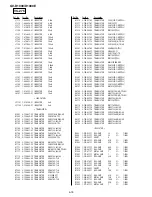 Preview for 128 page of Sony GV-D1000E - Digital Video Cassette Recorder Service Manual