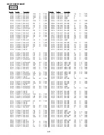 Preview for 130 page of Sony GV-D1000E - Digital Video Cassette Recorder Service Manual