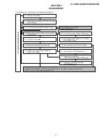 Preview for 33 page of Sony GV-D200E Service Manual