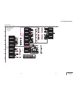 Preview for 72 page of Sony GV-D200E Service Manual