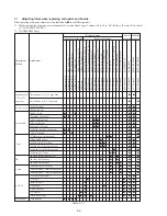 Preview for 92 page of Sony GV-D200E Service Manual