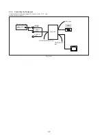 Preview for 98 page of Sony GV-D200E Service Manual