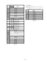 Preview for 103 page of Sony GV-D200E Service Manual