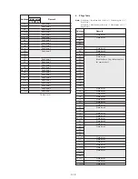 Preview for 105 page of Sony GV-D200E Service Manual