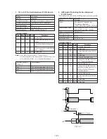 Preview for 113 page of Sony GV-D200E Service Manual