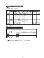 Preview for 135 page of Sony GV-D200E Service Manual