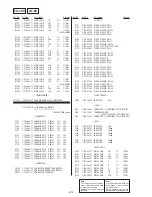 Preview for 146 page of Sony GV-D200E Service Manual