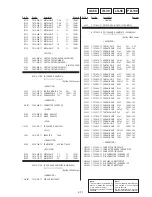 Preview for 147 page of Sony GV-D200E Service Manual