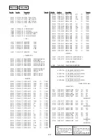 Preview for 148 page of Sony GV-D200E Service Manual