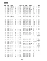 Preview for 156 page of Sony GV-D200E Service Manual