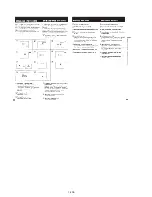 Предварительный просмотр 27 страницы Sony GV-D300 Operating Instructions  (primary manual) Service Manual