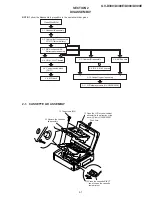 Предварительный просмотр 28 страницы Sony GV-D300 Operating Instructions  (primary manual) Service Manual