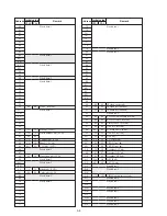 Предварительный просмотр 72 страницы Sony GV-D300 Operating Instructions  (primary manual) Service Manual