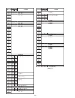 Предварительный просмотр 74 страницы Sony GV-D300 Operating Instructions  (primary manual) Service Manual