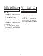 Предварительный просмотр 76 страницы Sony GV-D300 Operating Instructions  (primary manual) Service Manual