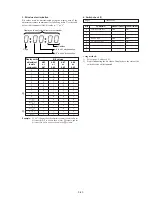 Предварительный просмотр 107 страницы Sony GV-D300 Operating Instructions  (primary manual) Service Manual